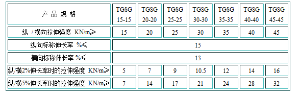 土工格栅参数表